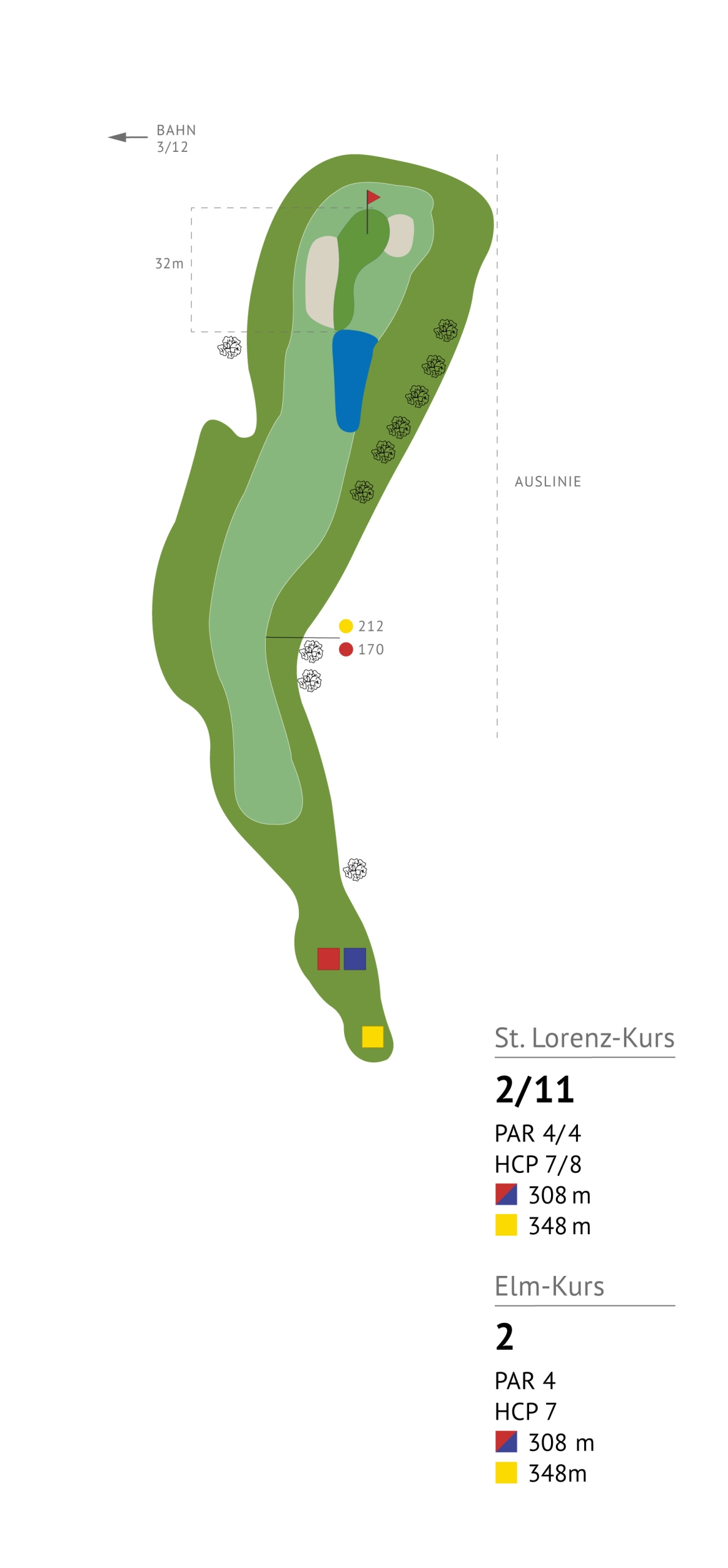 Loch 2: St. Lorenz Kurs - Golf- und Land- Club St. Lorenz